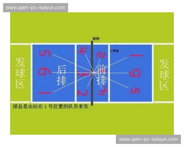 排球效率值：让每一次触球都有价值